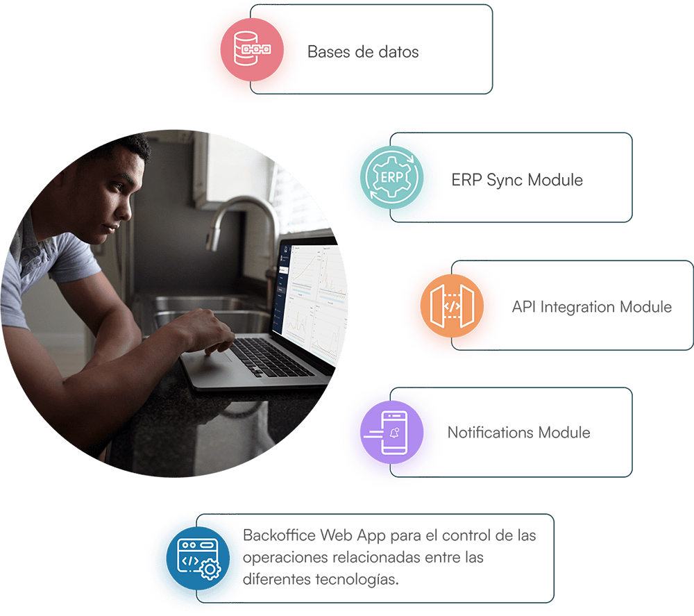 Soluciones Tecnológicas Fitzer